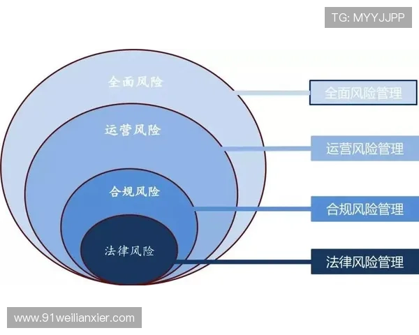 博彩风险管理：如何有效控制资金与损失